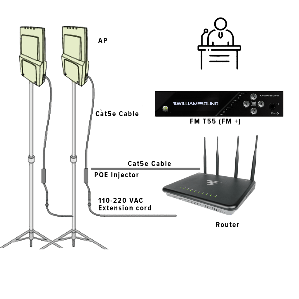 FM+ Worship Communication system