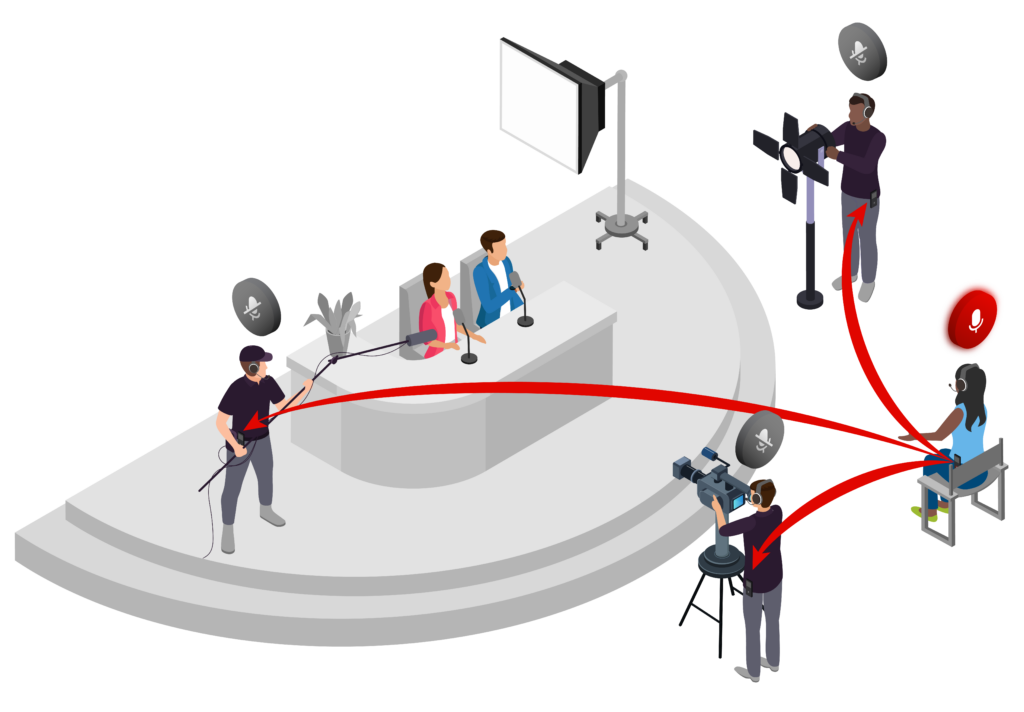 Digi-Wave ACM Diagram for Television Broadcast Scenario - All Call