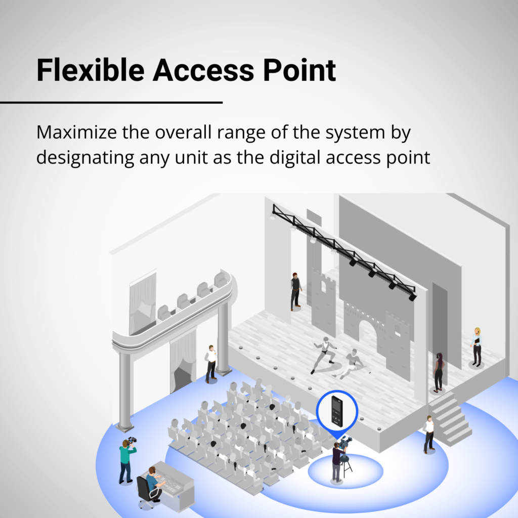 Digi-Wave ACM Flexible Access Point Isometric Diagram in Theater Setting