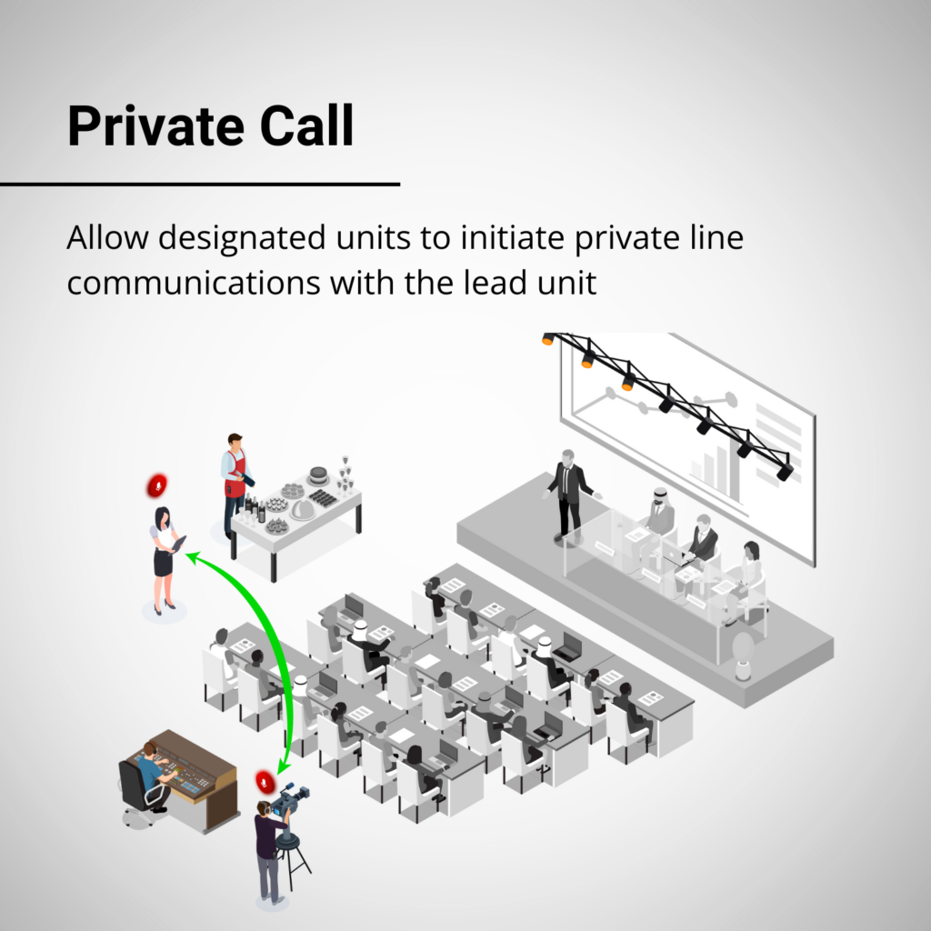 Digi-Wave ACM Private Call Isometric Diagram in Live Event Setting