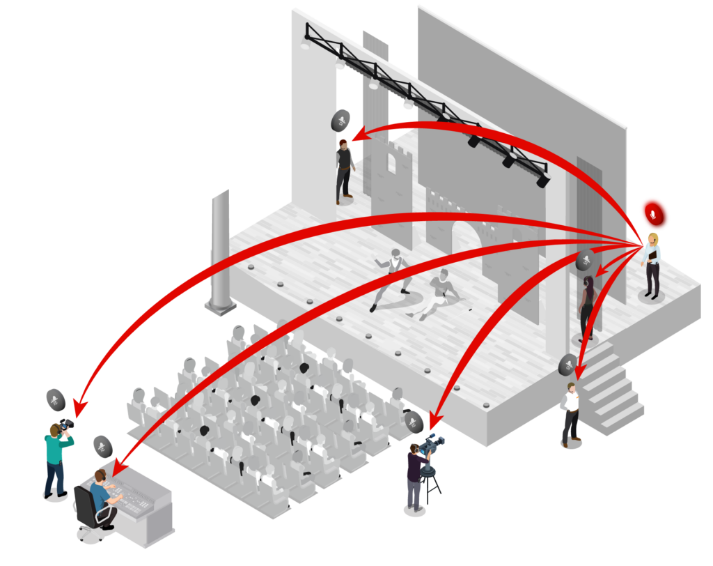 Digi-Wave ACM Diagram for Theater Scenario - All Call